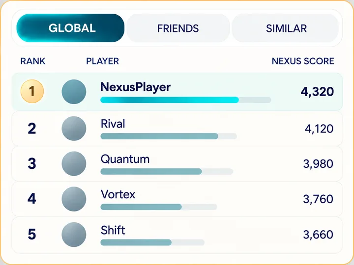A leaderboard comparing players.